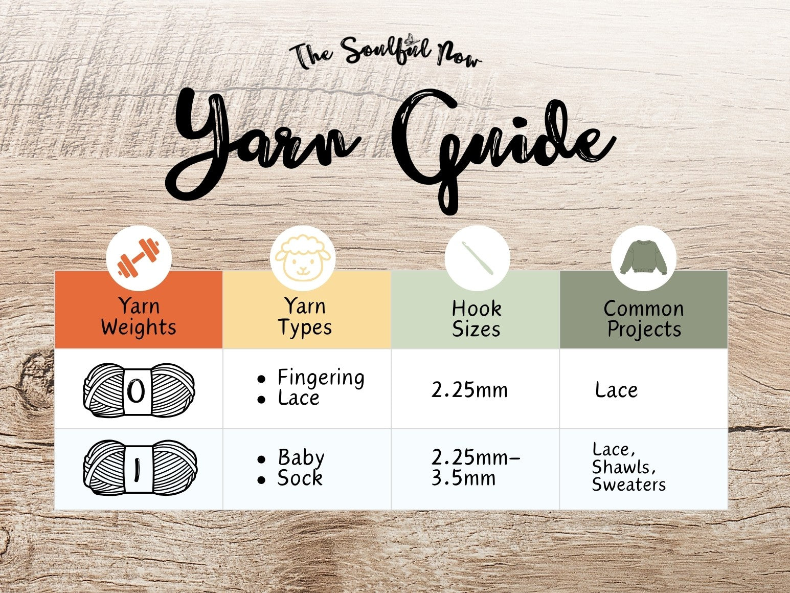 FREE Yarn Guide